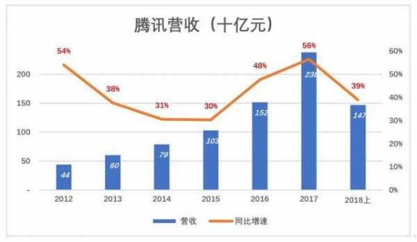 腾讯控股市值（腾讯控股市值多少亿美元）-图1