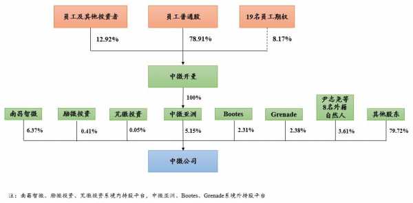 美国员工持股案例的简单介绍