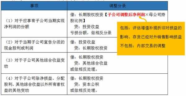 长投持股比例10%（长投权益法持股比例）