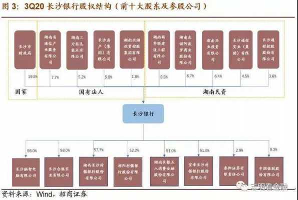 银行持股方式方案（银行持股公司制的优点）-图2