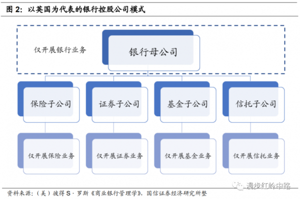 银行持股方式方案（银行持股公司制的优点）