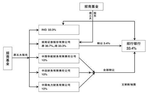 银行持股方式方案（银行持股公司制的优点）-图3