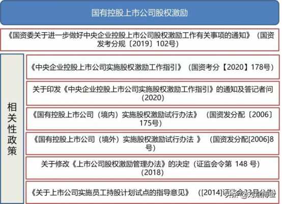 关于国有控股企业相关政策的信息