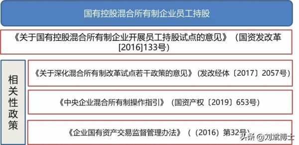 关于国有控股企业相关政策的信息-图2