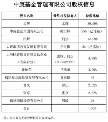 关于紫金员工持股的信息-图3