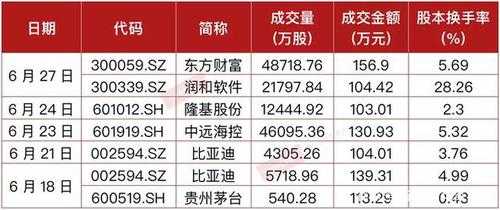 包含外资持股超百亿个股的词条