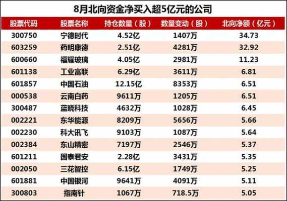 包含外资持股超百亿个股的词条-图3