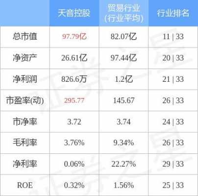 天音控股年报（天音控股2022年报）-图2