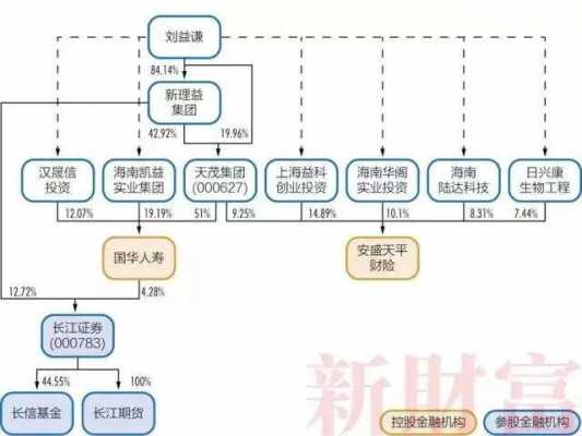 巨人网络持股海航系的简单介绍