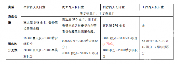 包含工行百夫长免年费的词条-图1