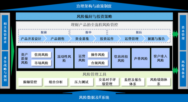 控股子公司的风险管控（总公司控股子公司承担风险）