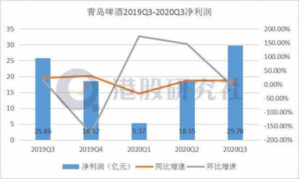 青岛啤酒几家控股（青岛啤酒被哪个国家控股）-图2