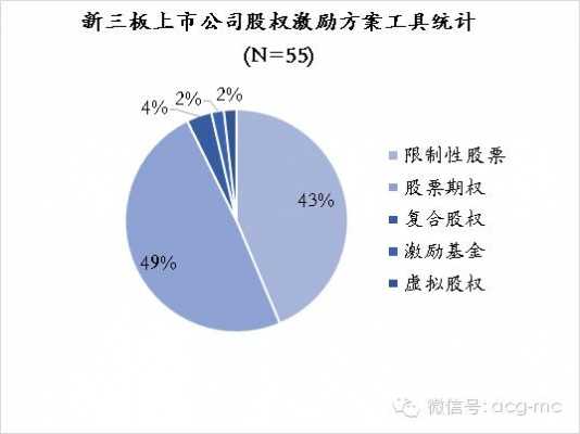 虚拟员工持股计划（员工持虚拟股的利弊）-图3