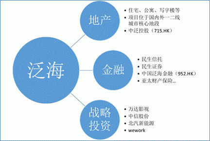 民生控股与泛海股份（中国泛海控股集团与民生银行的关系）