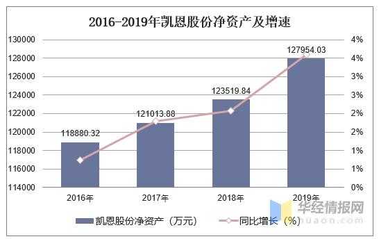 凯恩股份持股（凯恩股份持股情况分析）