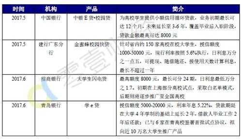 萧山大学生贷款的工行地址（萧山校园贷）