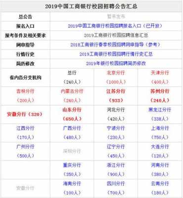 萧山大学生贷款的工行地址（萧山校园贷）-图3