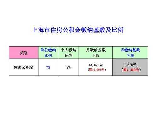 工行住房公积金比例（工行住房公积金卡到期）-图3