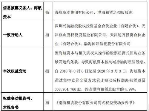 关于渤海金控股东大会的信息