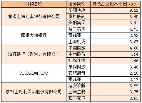 外资持股10.07%（外资持股最高比例是多少）