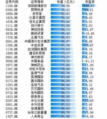 港股最低公众持股量（港股最低公众持股量是多少）-图3