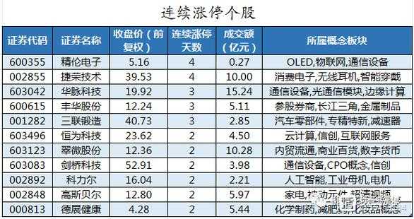 天成控股聚潮资讯网（天成控股真实价值）-图3