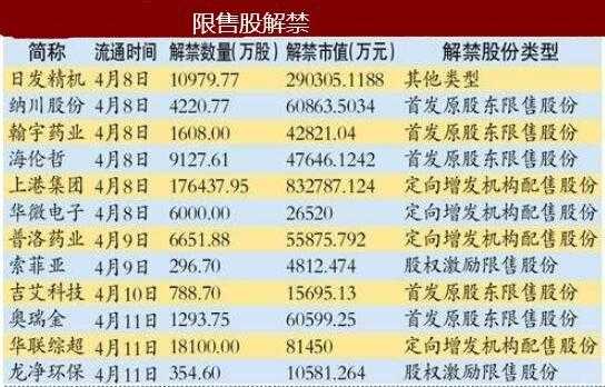 泛海控股定增解禁时间（泛海控股定增解禁时间表）-图3