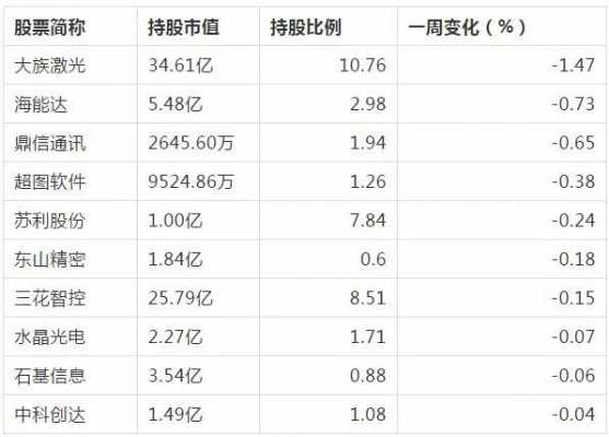 查看港资持股（查看港资持股的网站）-图3