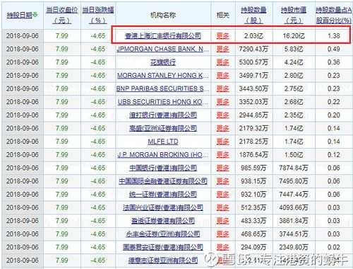 查看港资持股（查看港资持股的网站）-图2