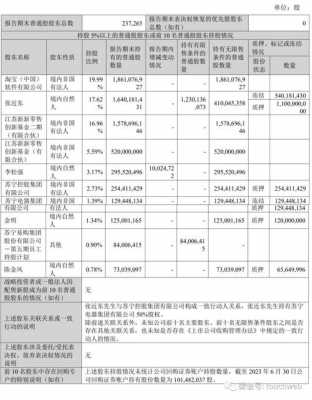 包含应京持股和金明持股的词条