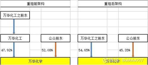 万华员工持股（万华员工持股平台）