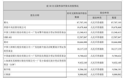 持股1磅的简单介绍-图3