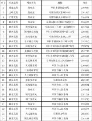 工行北京分行网点排名（工行阜阳分行网点排名）