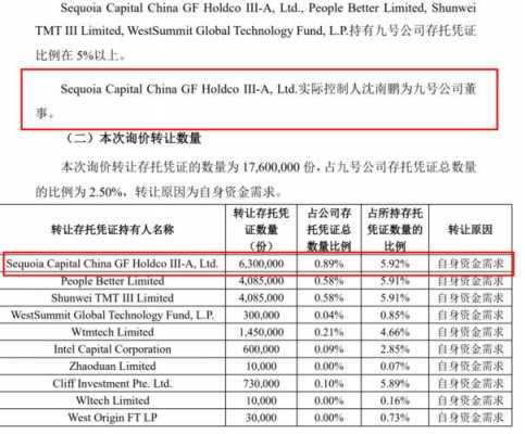 呈瑞持股（上海呈瑞投资持股）-图2