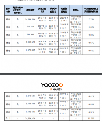 林奇持股的简单介绍-图2