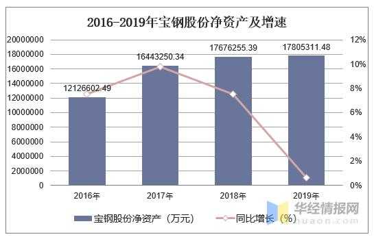 宝钢股份持股（宝钢股份前十大股东）-图2