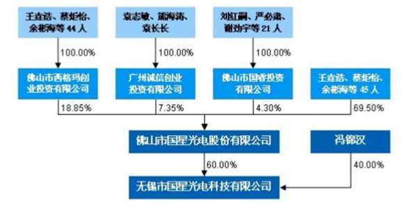 华为内部持股方法分析（华为持股结构图）-图2