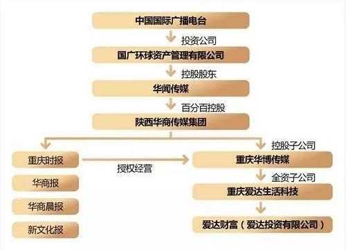 华闻传媒阜兴控股（阜兴系开始退出华闻传媒）-图3