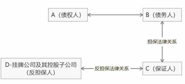 对控股子公司担保的简单介绍-图1