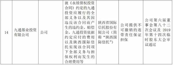 对控股子公司担保的简单介绍-图3