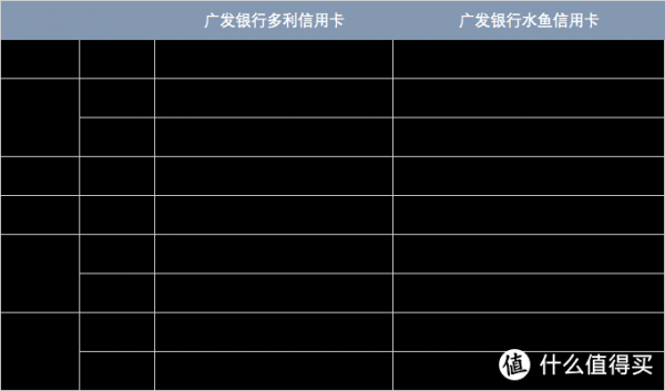 广发和工行哪个分期费率低（广发银行分期好吗）