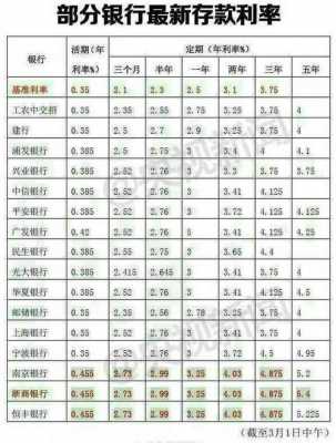 工行年利率多少（工行银行年利率）-图3