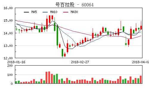 号百控股能涨到多少（号百控股会涨吗）-图3