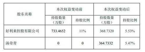 直接控股比例计算（间接控股比例如何计算）-图3