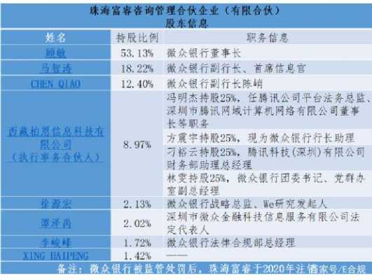 银行员工持股（银行员工持股企业）-图2