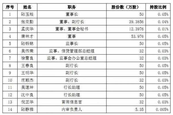 银行员工持股（银行员工持股企业）