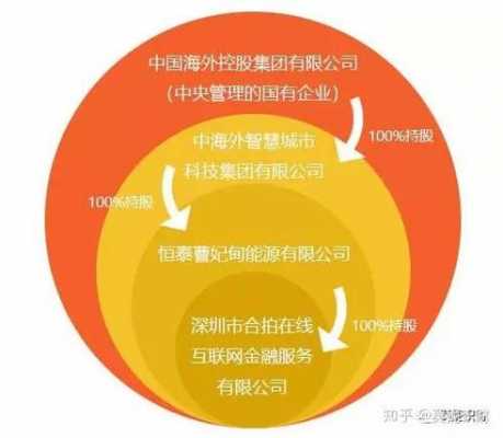 中国海外控股智慧城市（中国海外控股集团是什么级别）-图3