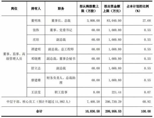 员工持股计划个人直接持股（员工持股计划持股期限是什么意思）-图3