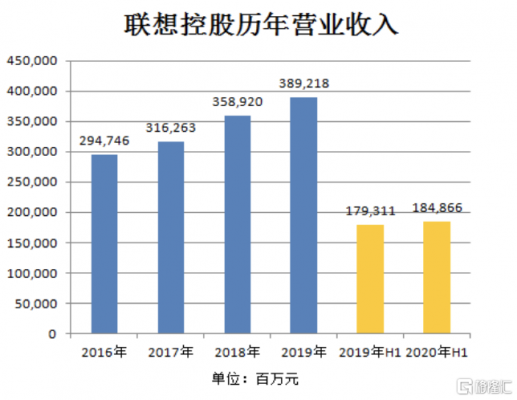 联想控股待遇（联想控股股票）-图3