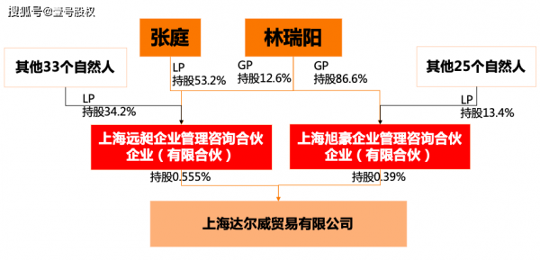 持股公司设在哪里（公司持股有什么用）-图3